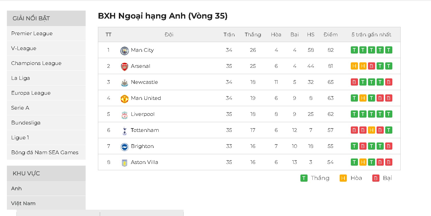 bang-xep-hang-hien-thi-tai-nha-cai-uy-tin-100