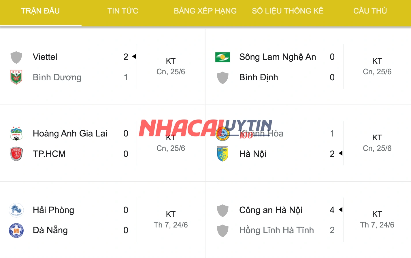 Dự đoán kết quả giải bóng đá Việt Nam sắp tới