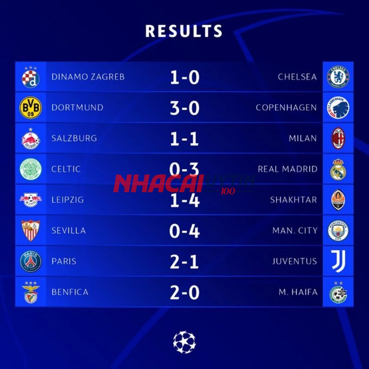 Cập nhật kết quả Cúp C1 mới nhất 