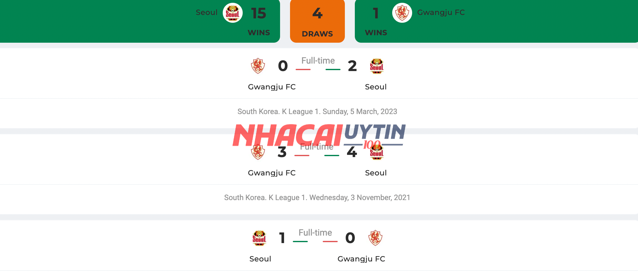 Kết quả chung cuộc của Giải vô địch Quốc gia Hàn Quốc