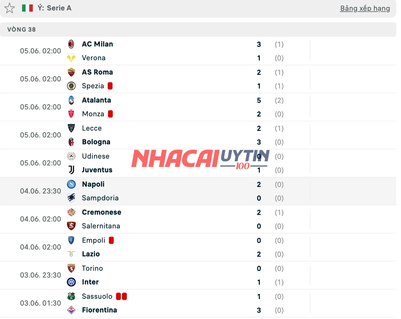 Dự đoán về những thay đổi trong Kết quả Serie A - VĐQG Italia
