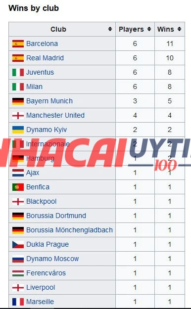Dự đoán về những thay đổi trong kết quả Siêu cúp Italia