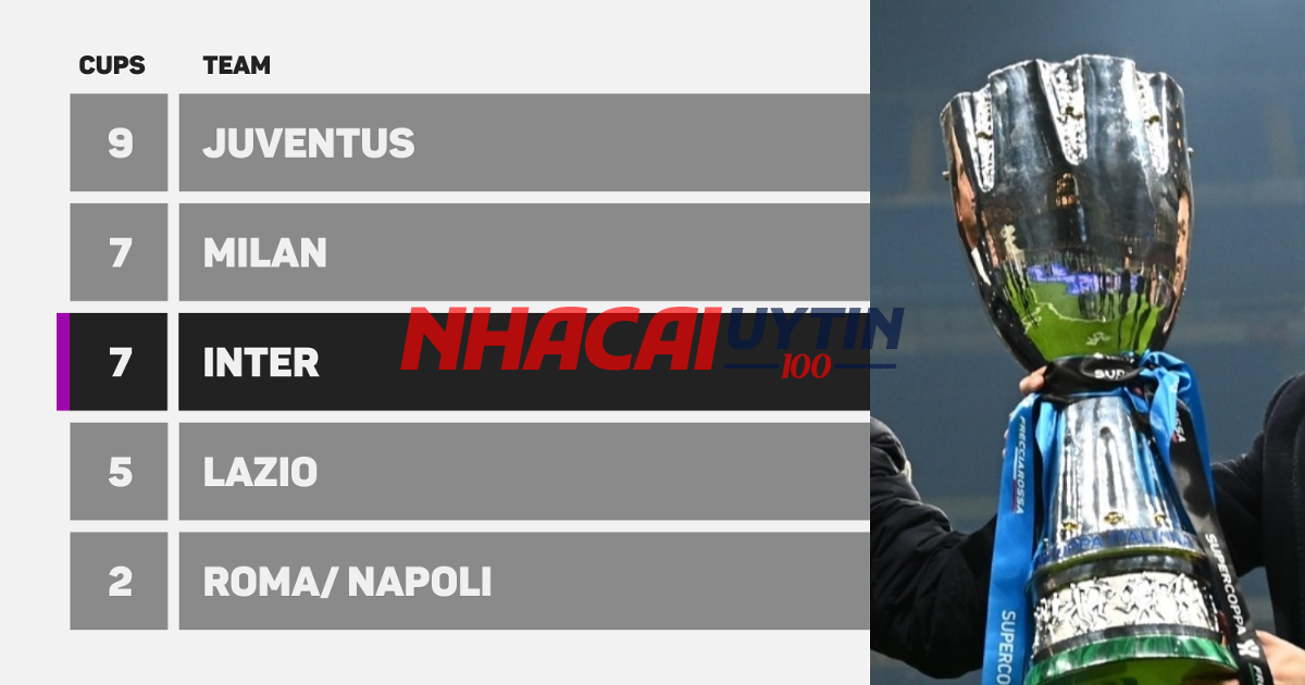 Cập nhật lịch thi đấu để theo dõi những trận đấu kinh điển nhất