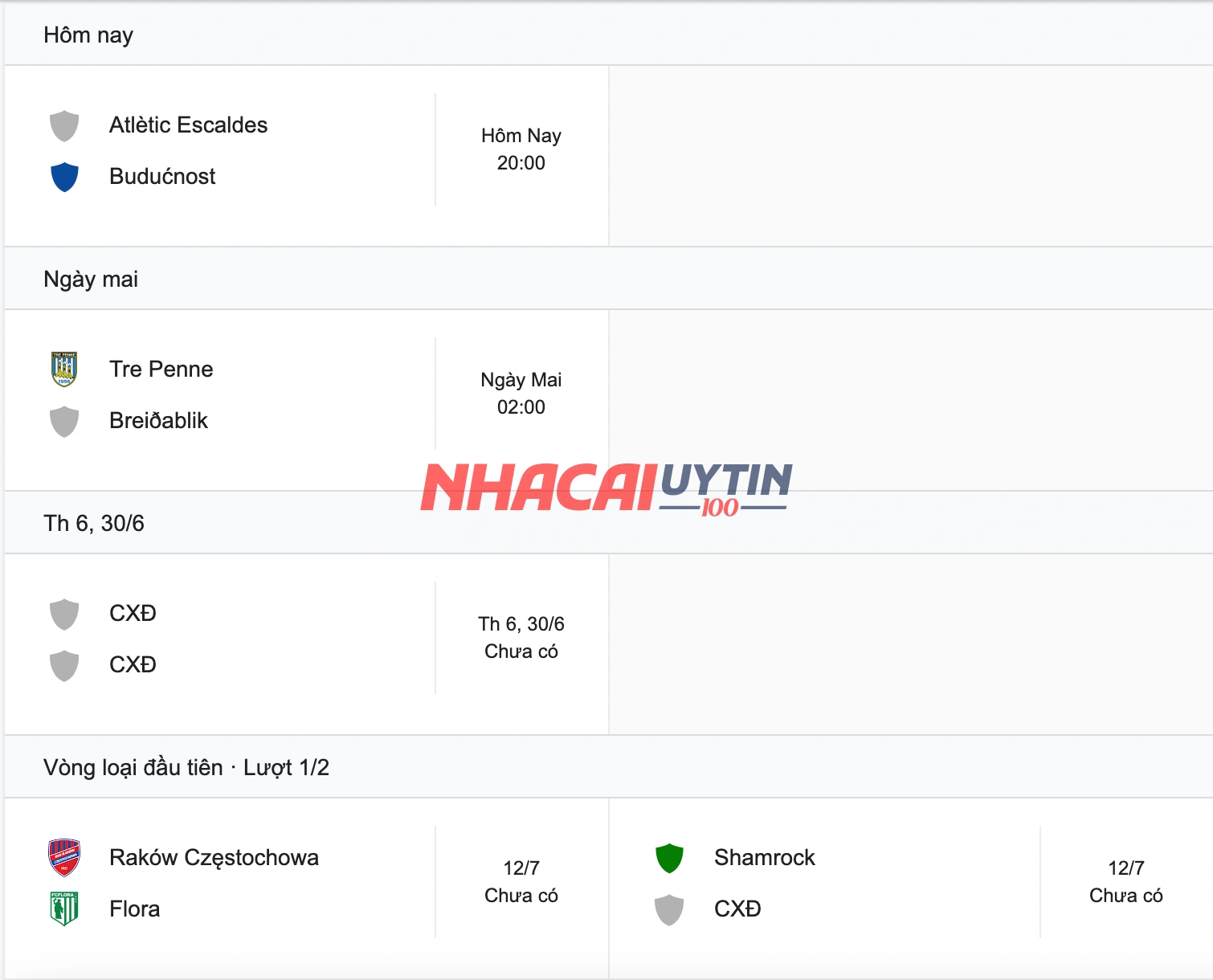 Cập nhật kết quả bóng đá các quốc gia châu Âu mới nhất