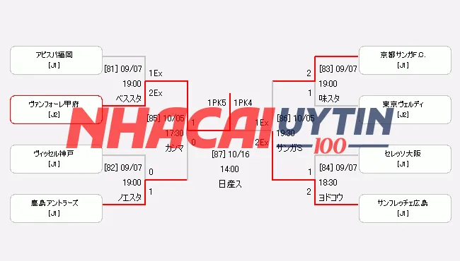 Bảng xếp hạng siêu Cúp Bóng Đá Hoàng Đế Nhật Bản có gì đặc biệt?