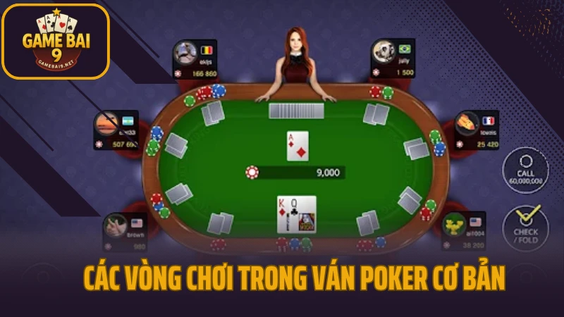 Hướng dẫn chơi poker cho người mới và cách bluff khi cần thiết 3 Các vòng chơi trong ván poker cơ bản
